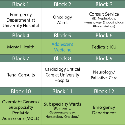 PGY-2